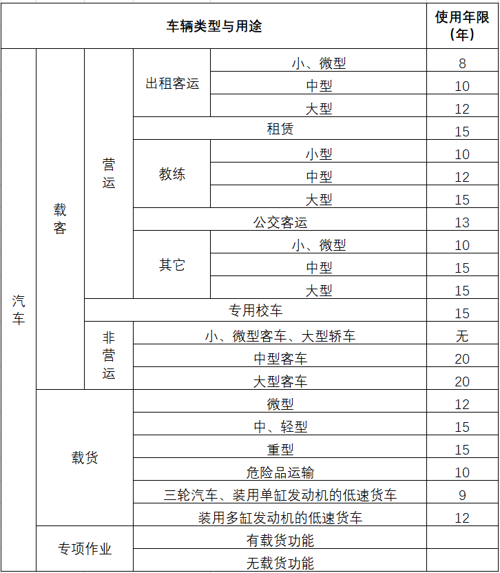 轿车报废回收估价_轿车报废回收咨询收费_报废轿车回收